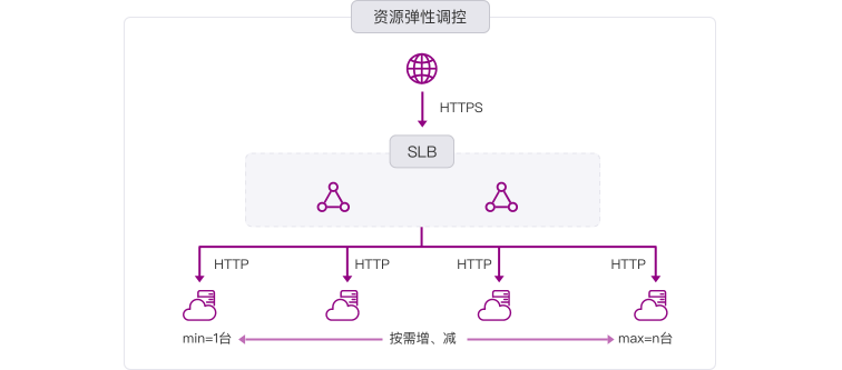 C:\Users\liuyuanyuan\Downloads\SLB – 1_slices\组 132.png
