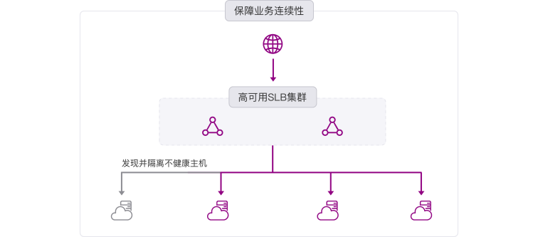 C:\Users\liuyuanyuan\Downloads\SLB_slices\组 128.png