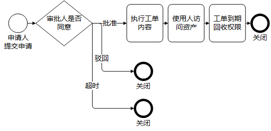 3.4.1.1-工单处理流程.png