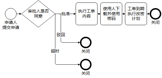 3.4.2.1流程.png