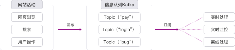 Kafka-日志分析.png