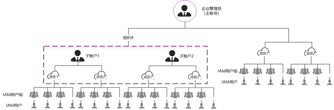 组织架构图.png