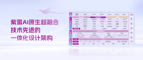 紫光云AI原生超融合：塑造智能未来的核心引擎